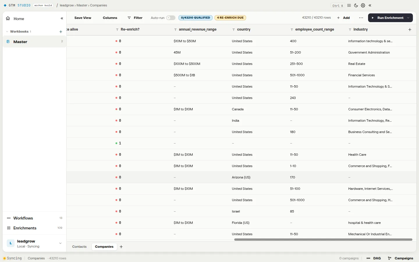 The enrichment columns filled in: annual revenue range, country, employee count range and industry resolved per row.